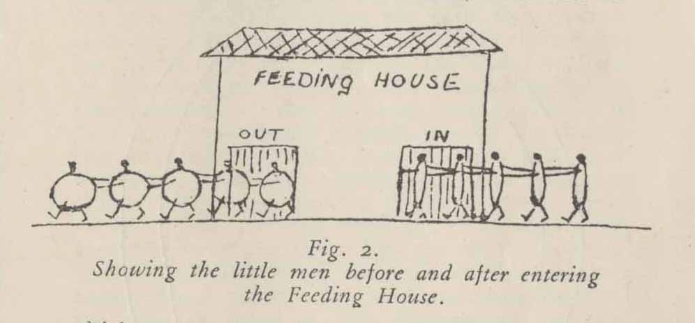 'Electricity without tears', by C F Smith