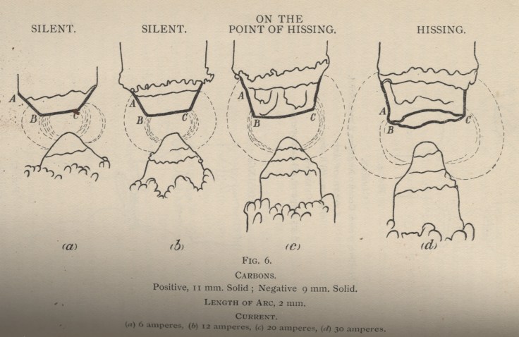 Drawing of changes in arc lamp carbons